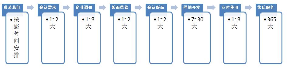 網(wǎng)站建設流程圖.jpg