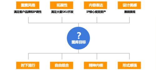 鵝廠設計師如何用產(chǎn)品思維玩轉 ip衍生品