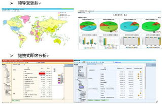 北京億信華辰軟件有限責任公司產(chǎn)品介紹