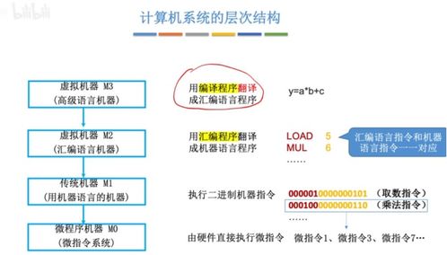 計算機(jī)系統(tǒng)中的多級層次結(jié)構(gòu)及其服務(wù)